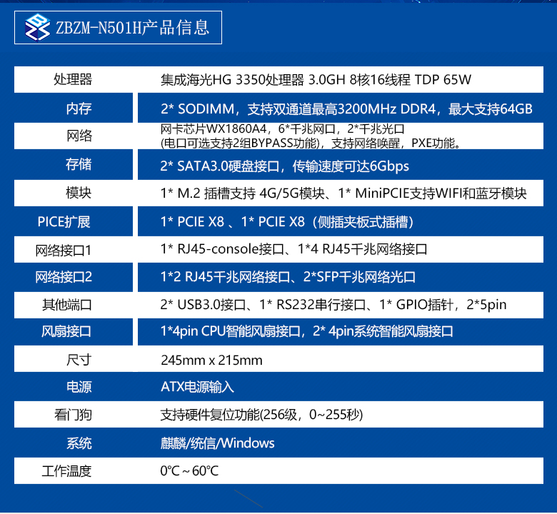 海光網(wǎng)安工控主板N501H(圖2)
